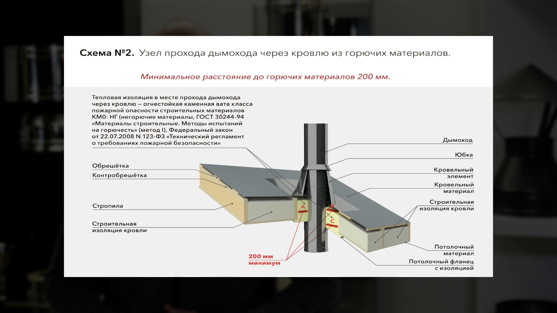 Внутренний дымоход в сравнении с наружным: преимущества, недостатки и ключевые аспекты