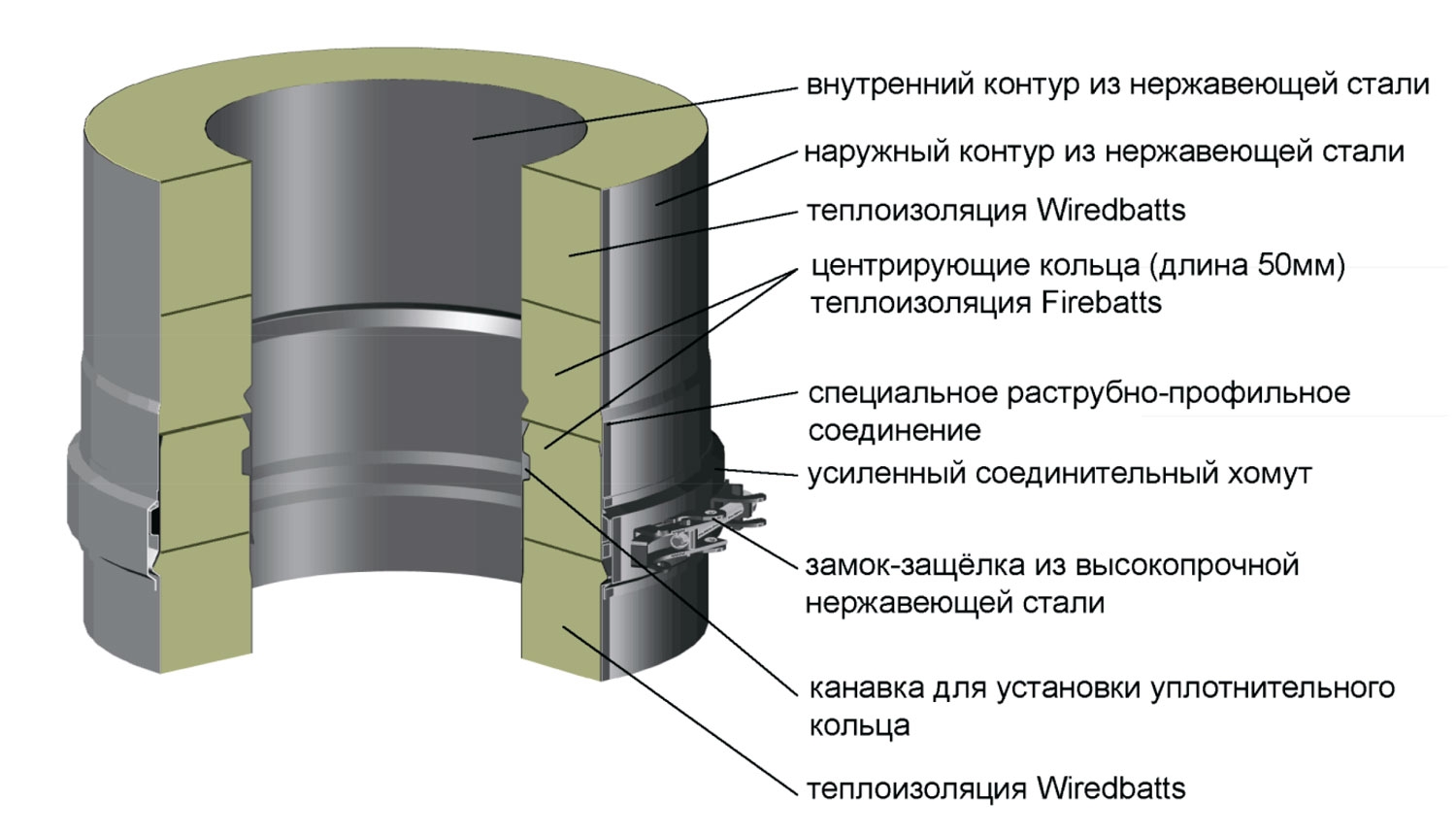 Фрагмент соединения двух двухконтурных элементов системы VBR ВУЛКАН